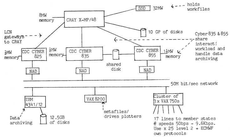 configuration diagram